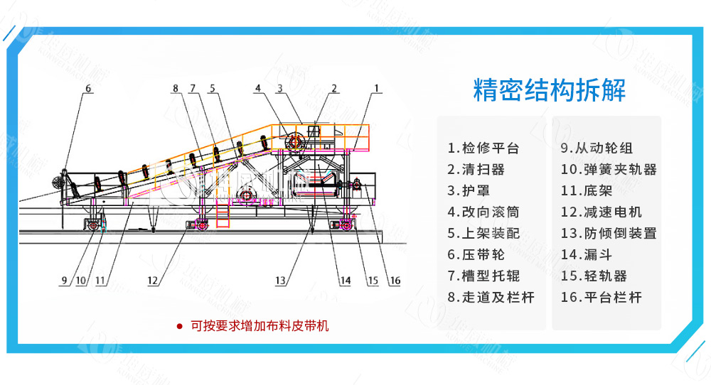 帶式卸料小車組成結(jié)構(gòu)